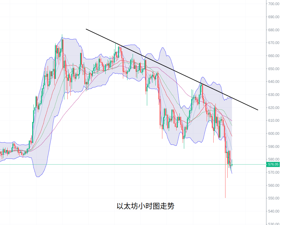 刘言秋：12.24行情分析，比特币、以太坊波幅不容小觑，多...