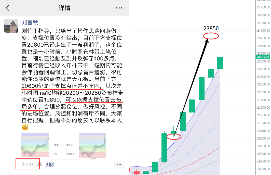 刘言秋：币价陆续见证历史新高，多头持续放量拉升，你...