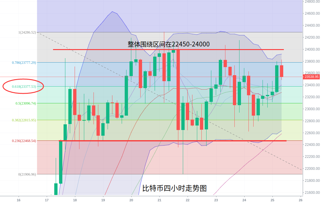 刘言秋：12.25行情分析，圣诞来临惊喜狂欢还是圣诞“劫”...