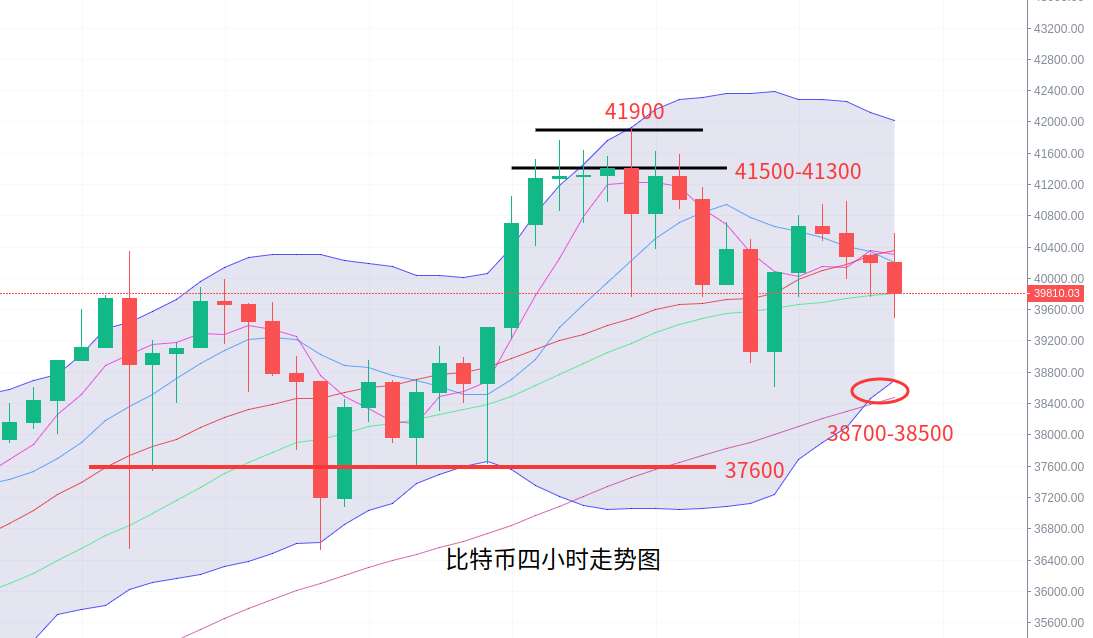 刘言秋：1.9行情分析，比特币市场贪婪指数逐渐正常，谈...