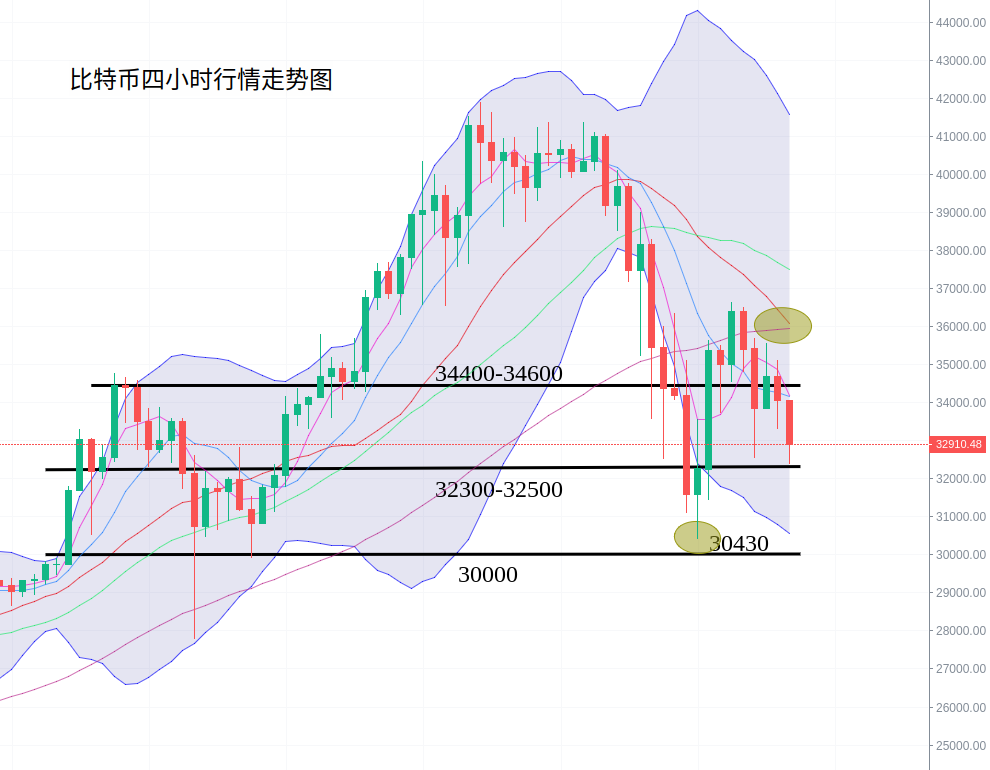 刘言秋：1.13行情分析，比特币万点回调熊市还称不上，数...