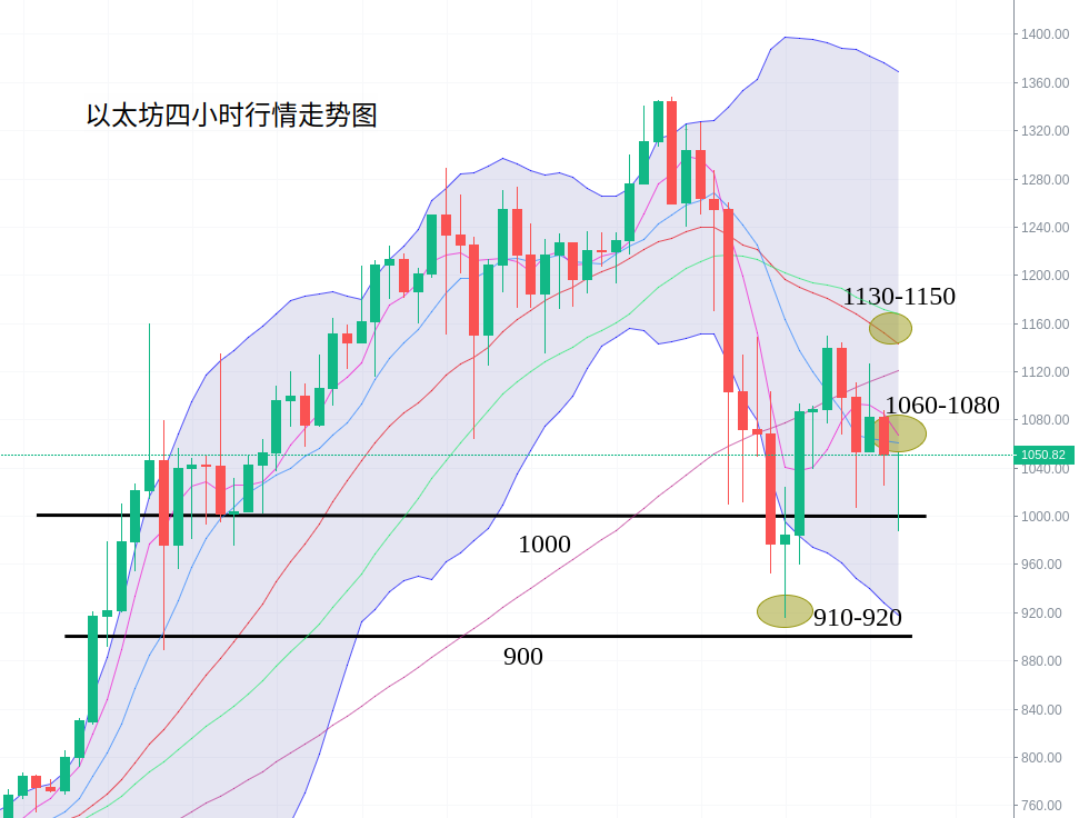 刘言秋：1.13行情分析，比特币万点回调熊市还称不上，数...