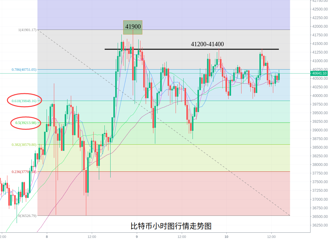 刘言秋：1.10行情分析，比特币、以太坊轮番发力，补涨币...