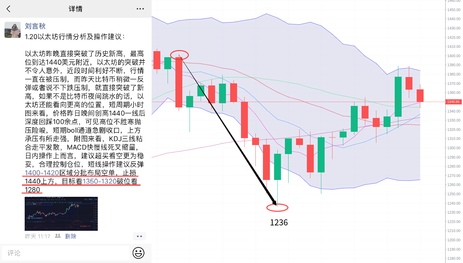 刘言秋：1.21行情分析，比特币陷入明显三角区间整理走势...