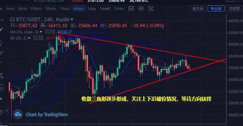 刘言秋：1.20行情分析，以太坊再度领涨刷新历史新高，冲...
