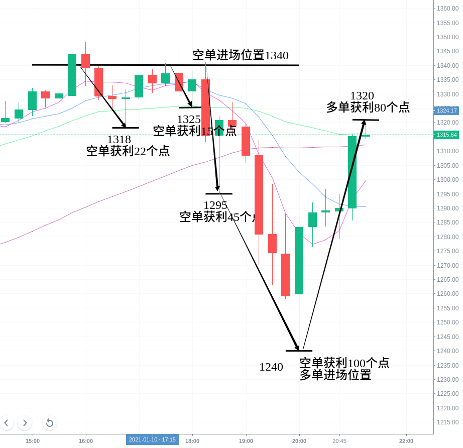 刘言秋：一周获利总结！比特币、以太坊上周涨势颇为可...