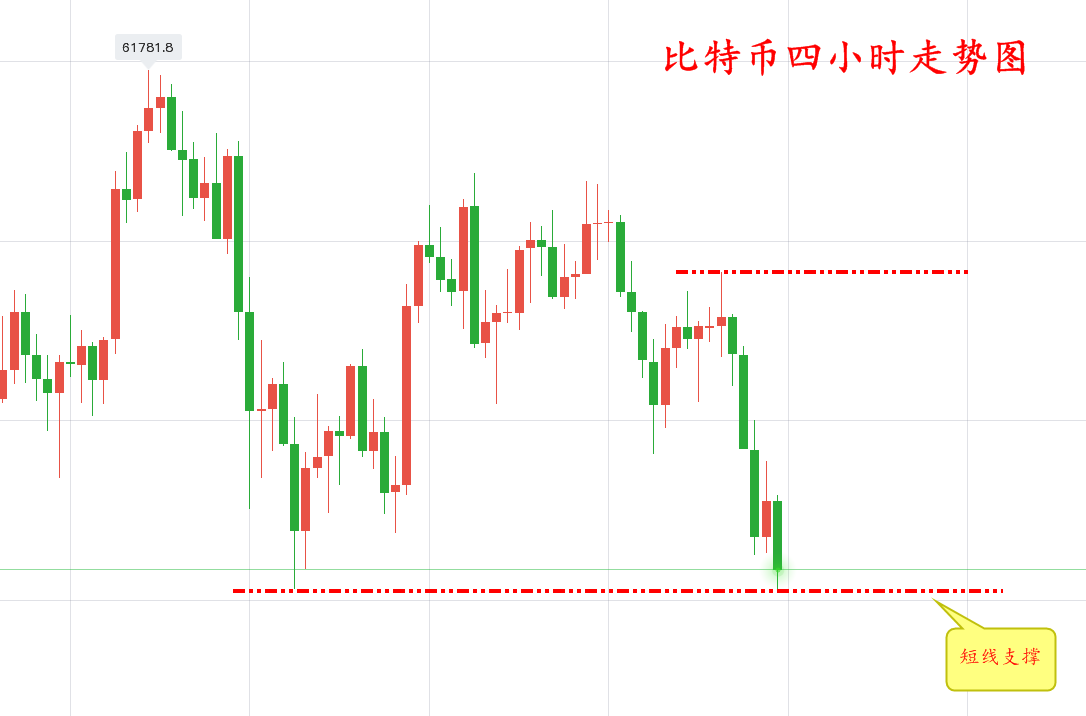 郭婧姝：3.23美联储疯狂操作，币圈终究逃不过一地鸡毛！1