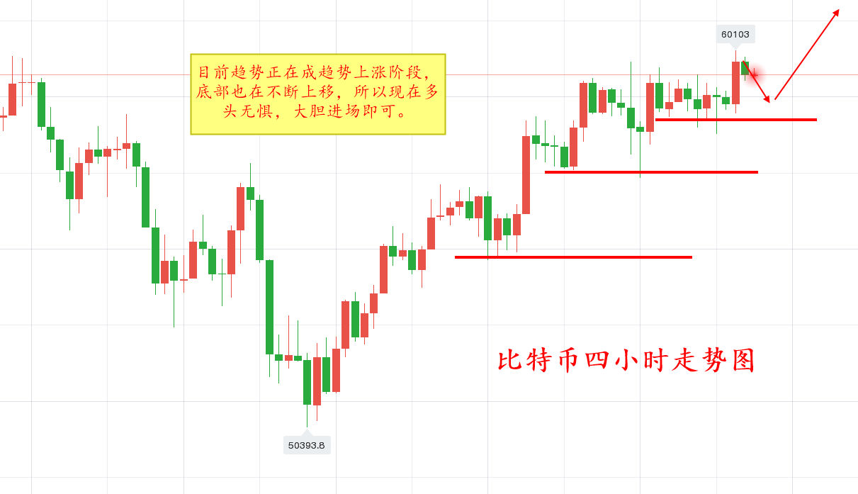 郭婧姝：比特币冲高回落就是给你进场的机会！多军现在跑步进场1