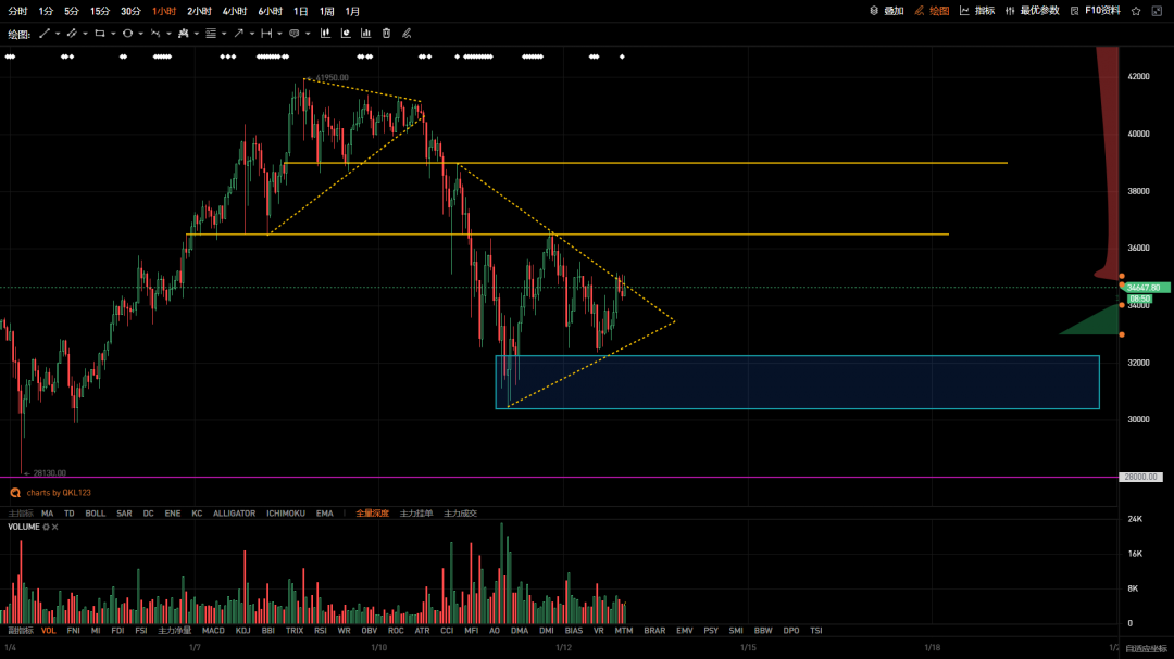 20210113-BTC-1H.png