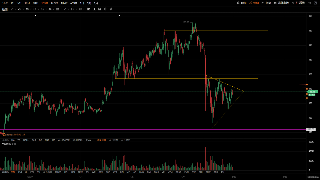20210113-LTC-1H.png