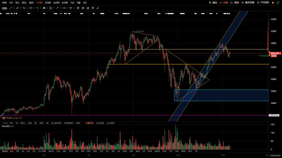 20210115-BTC-1H.png
