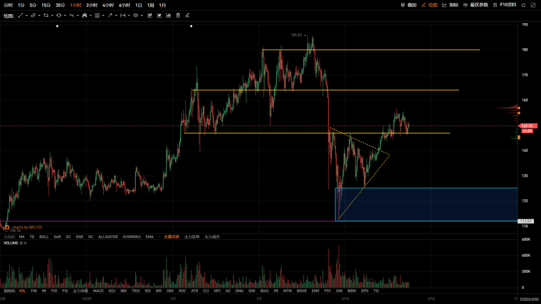 20210115-LTC-1H.png