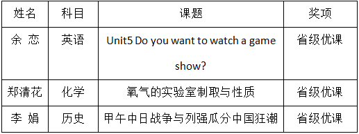 喜报|我校3堂优课被评为2020年度省级优课