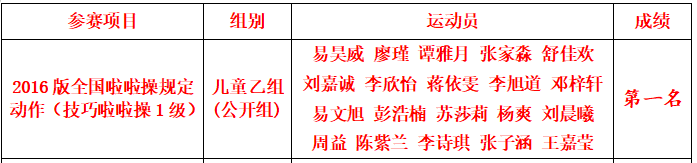 喜报|团队第一，23个单项一等奖！知源学子再传捷报！