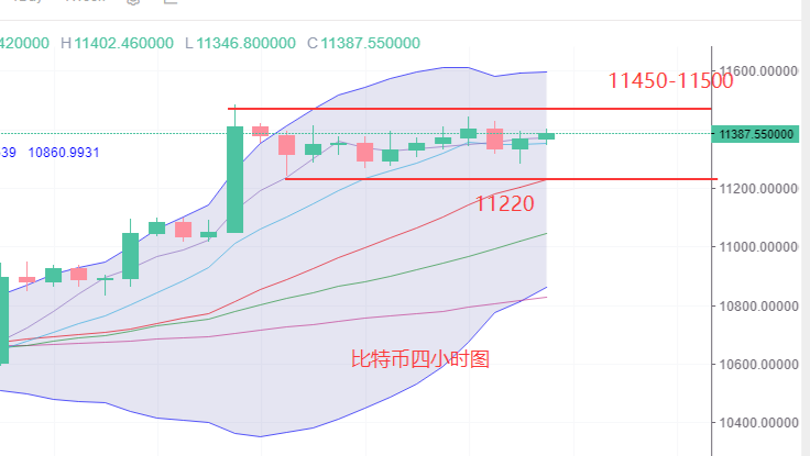 币圈筱萱：10.12比特币进场点位思路规划