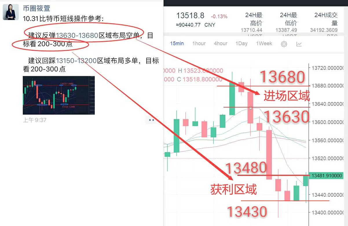 10.31币圈筱萱：十年磨一剑，致力于做一名数字货币领域的...