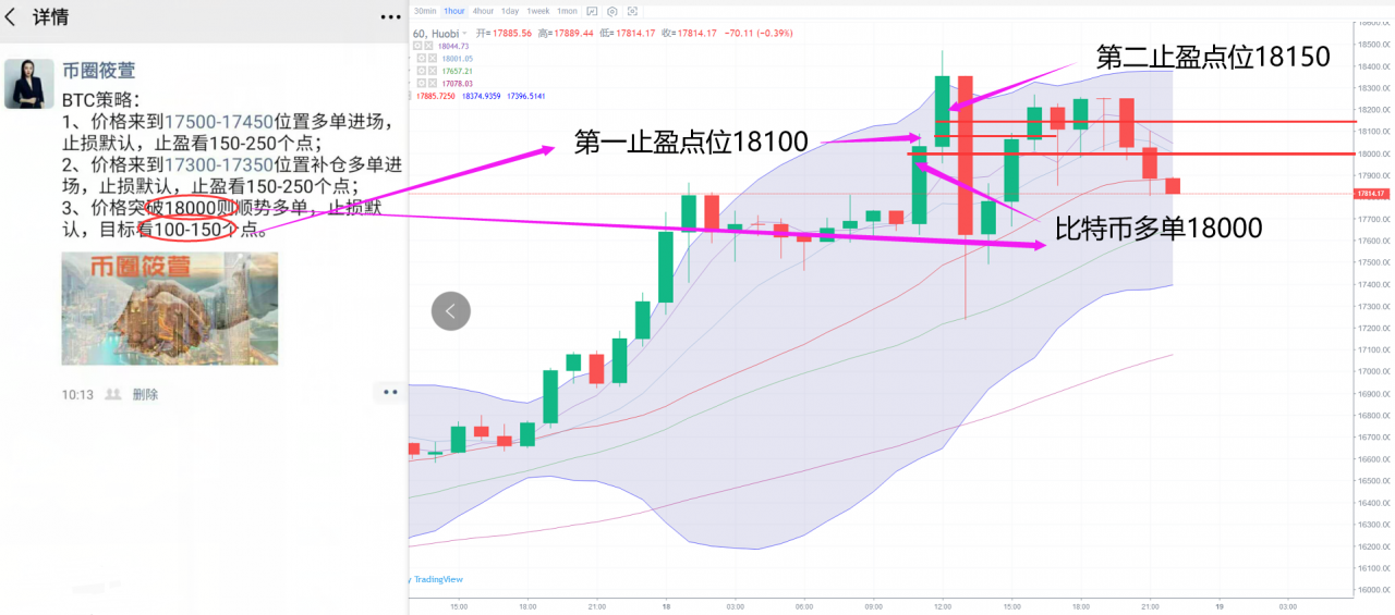 币圈筱萱：11.19比特币回暖震荡 波段交易暂占上风