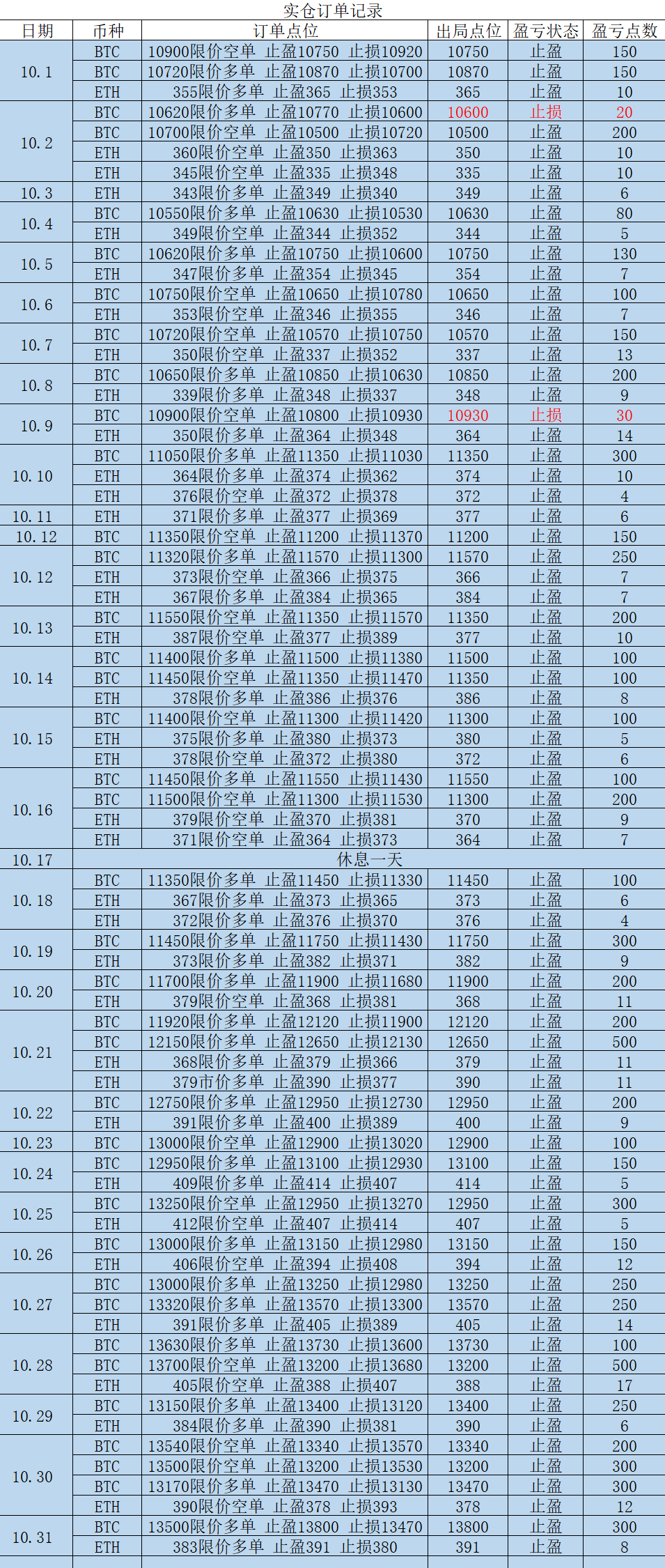 11.4币圈筱萱：比特币 以太坊行情精品资讯