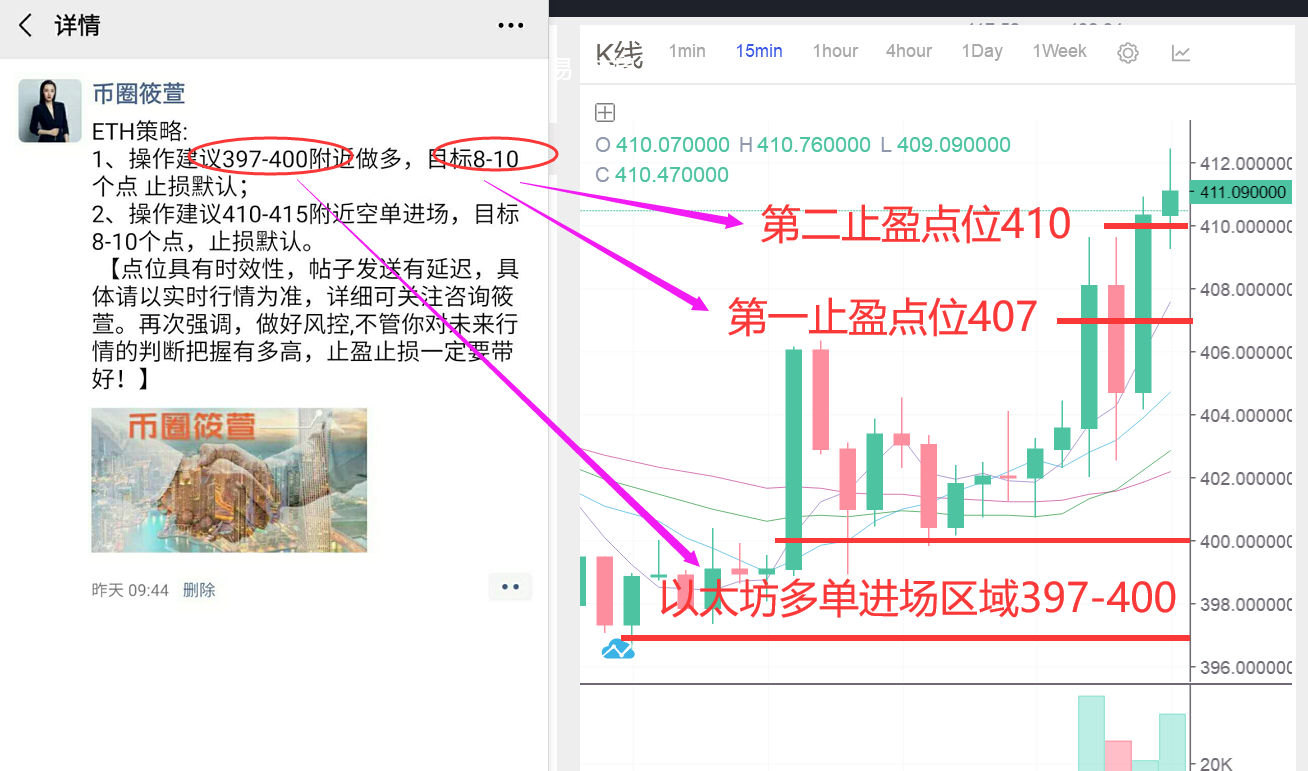 币圈筱萱：11.6比特币行情精品资讯