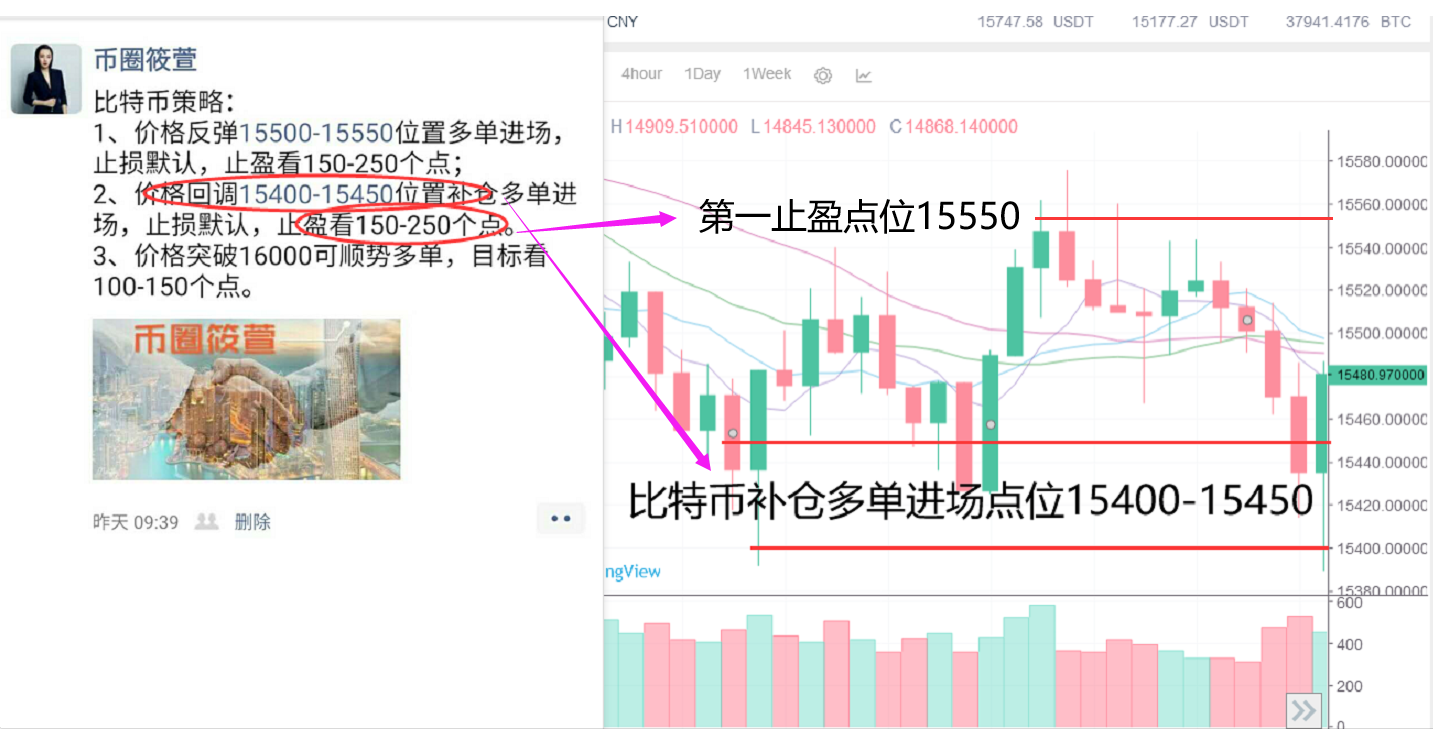 币圈筱萱：11.8比特币行情精品资讯
