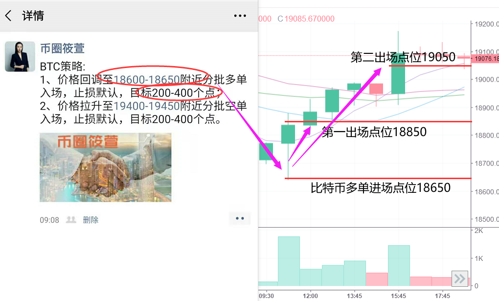 币圈筱萱：12.5晚间行情精品规划
