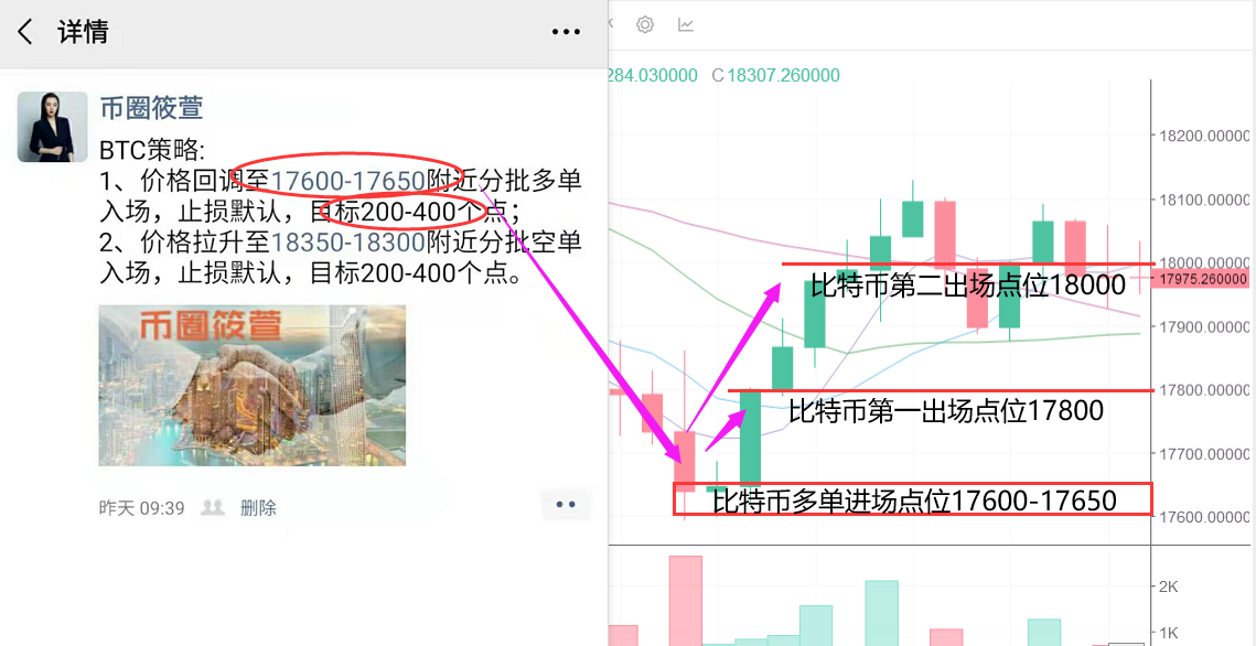币圈筱萱：12.12比特币早间拉升 再破压制 后市谨慎入场