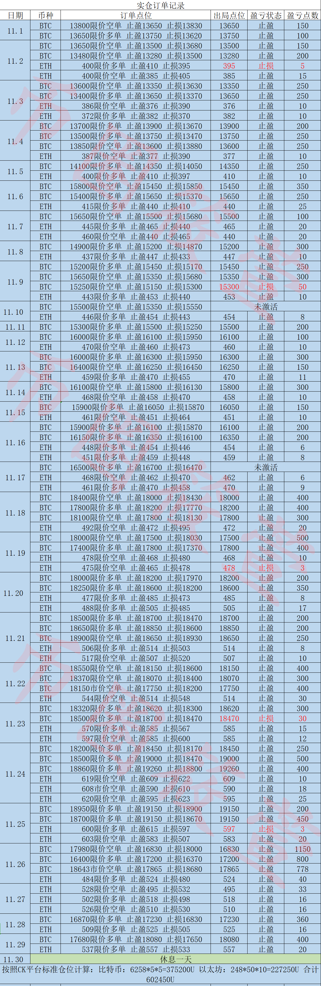 币圈筱萱：12.4以太坊拉升之后回调 把握区间稳健操作即可