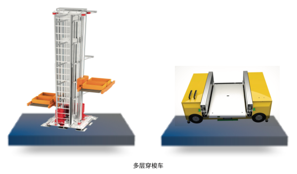 多层穿梭车智能存储系统,适用于料箱,纸箱货品存储,目前被广泛应用于