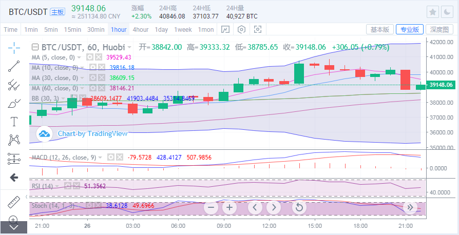 于集鑫：5.26午夜思路 比特币以太坊再陷多空拉锯战 高空低多1