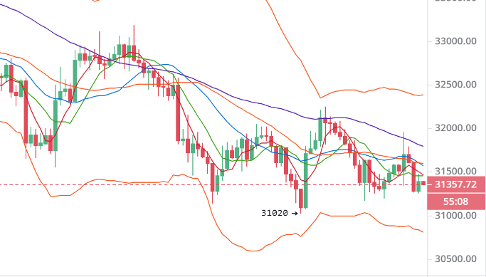 于集鑫：以太坊上行受阻盘整延续 比特币空头施压谨防走低1