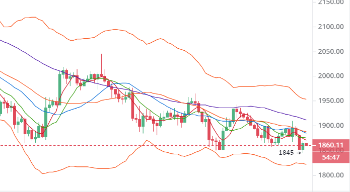 于集鑫：以太坊上行受阻盘整延续 比特币空头施压谨防走低2