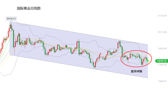 黄力晨：大年初一 黄金走势逆转金价下跌