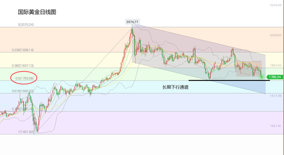 黄力晨：大年初六 黄金承压金价大跌