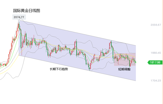 黄力晨：大年初四迎财神 黄金承压金价下跌