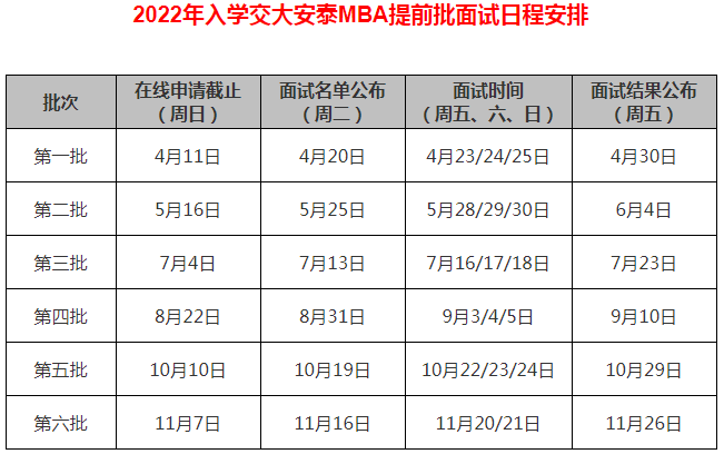 2022年上海交通大学安泰经管学院MBA提前面试申请时间安排表