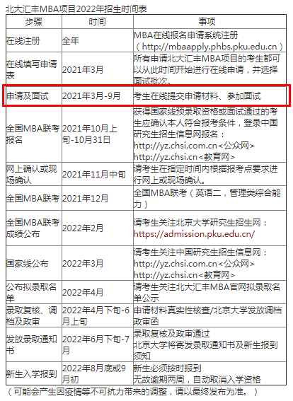 【管理类专硕北京院校】北京大学mba考研报考指南