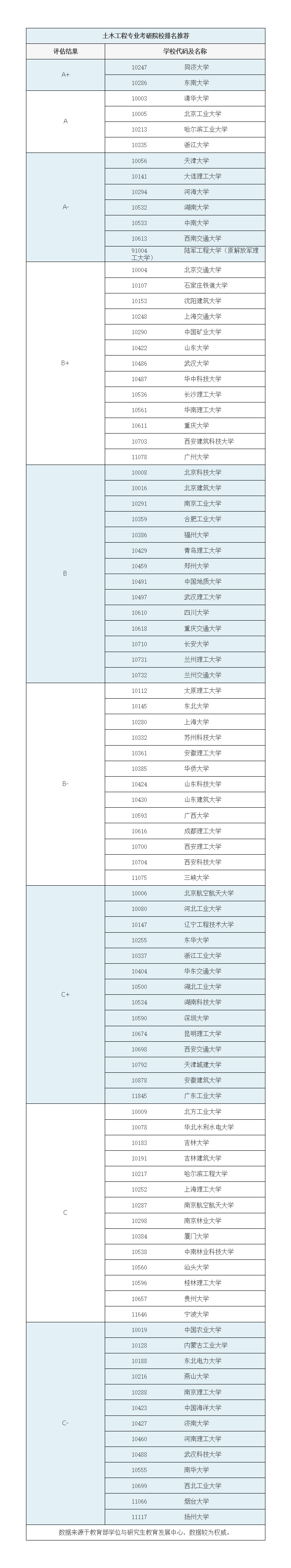 土木工程院校png