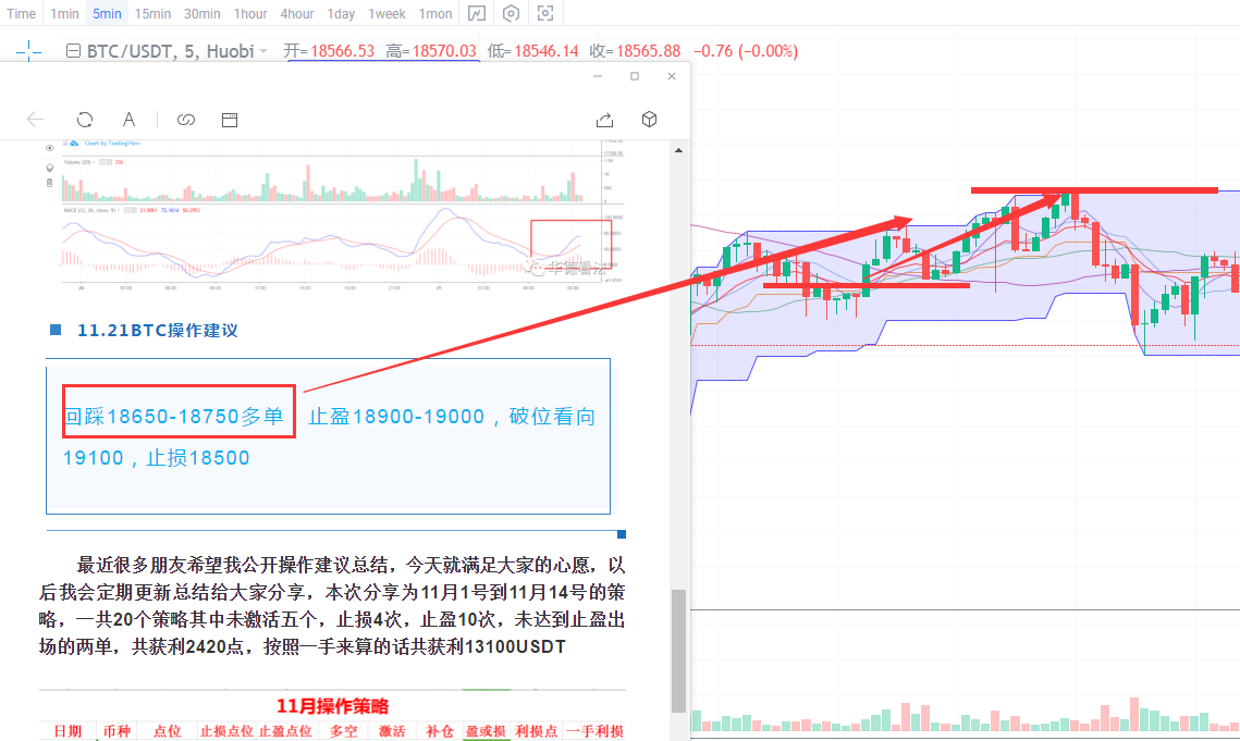 华德看法：BTC主力资金开始回撤是否还可以破20000