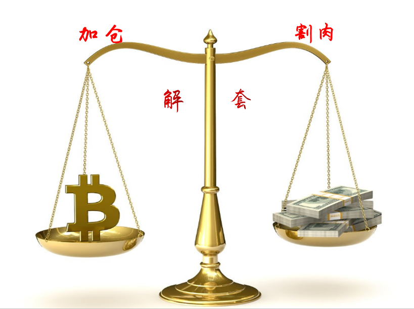 11.13华德看法：BTC16000以破17000你好18000马上到你