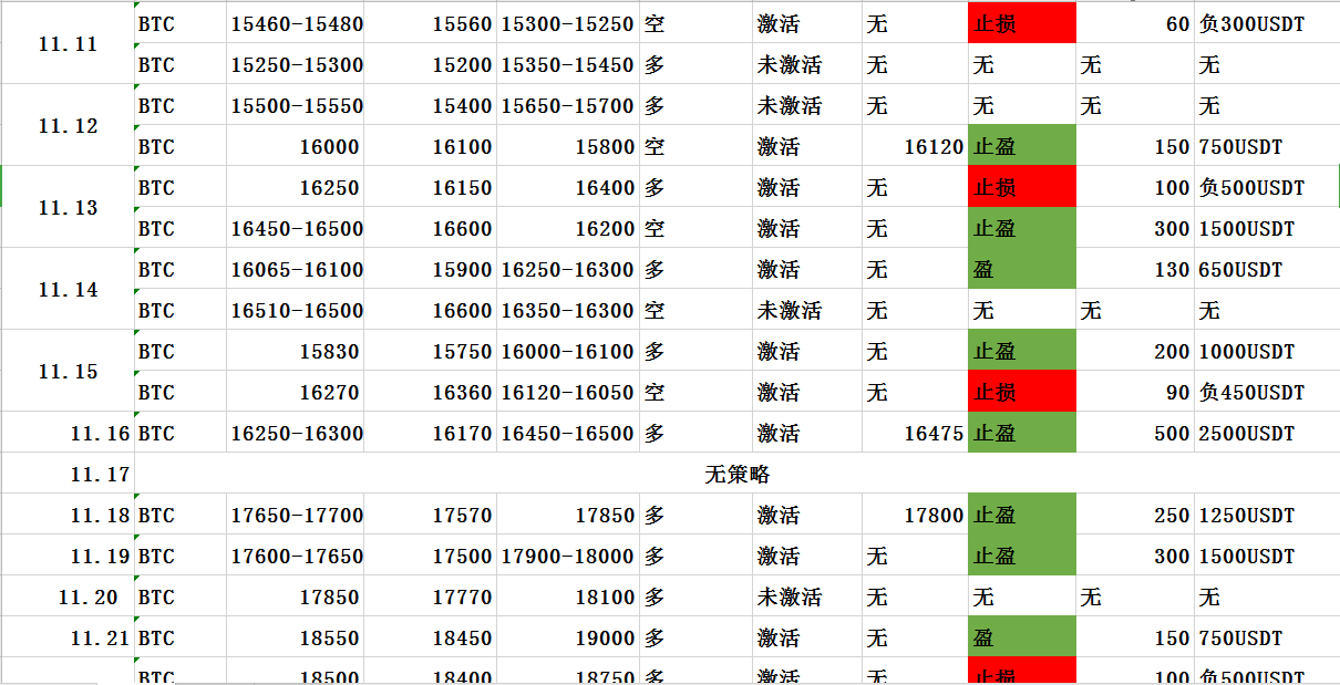 华德看法：灰度上班BTC开始回暖可以将BTC继续拉伸上去吗？