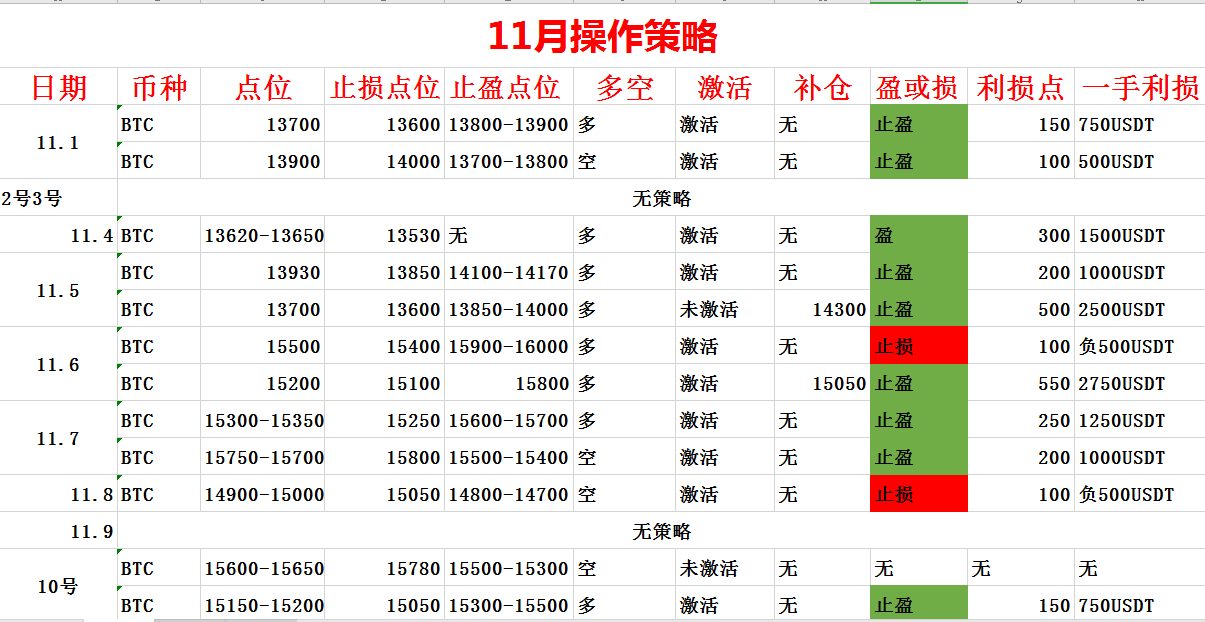 华德看法：BTC主力资金开始回撤是否还可以破20000