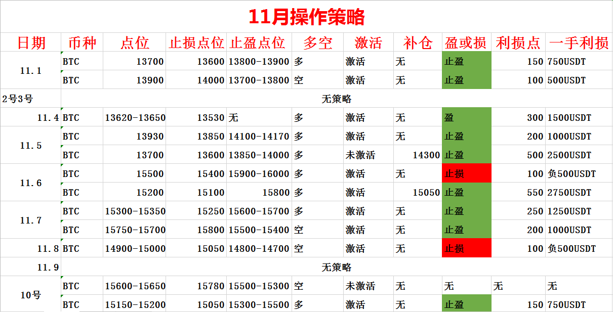 华德看法：BTC多次冲顶无力回落这次历史还是会重演吗？