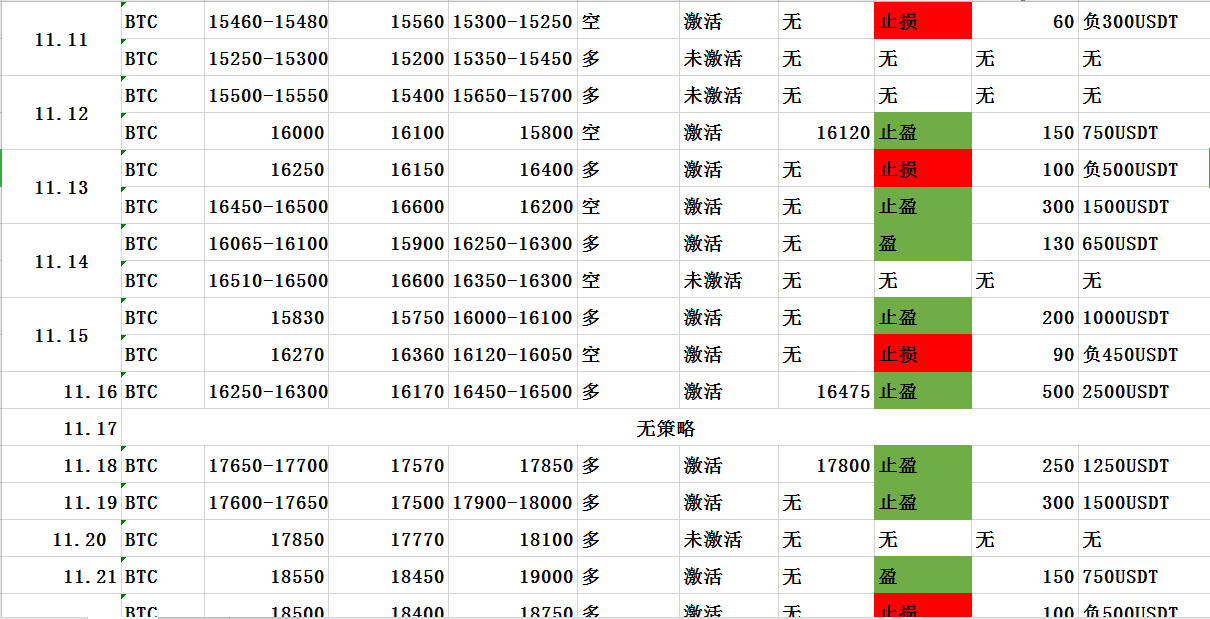 华德看法：BTC多次冲顶无力回落这次历史还是会重演吗？