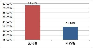 11.1华德看法：投资心态及行情分析、建议