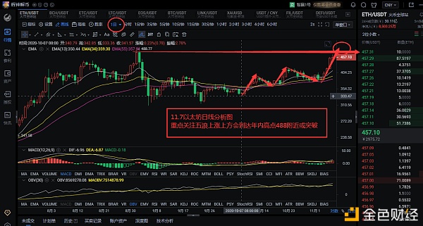 币圈老扬：比特币区间震荡，以太继续冲高一直做多一直...
