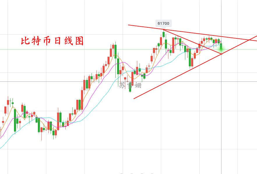 苏雪姗：4.7比特币晚间仍有一跌，庄家洗盘，只有你来买单！1