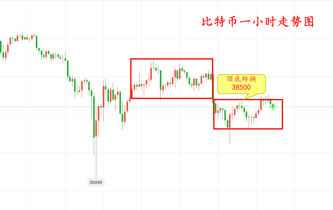 苏雪姗：5.22监管政策仍有漏洞，万年老二ETH要翻身？1