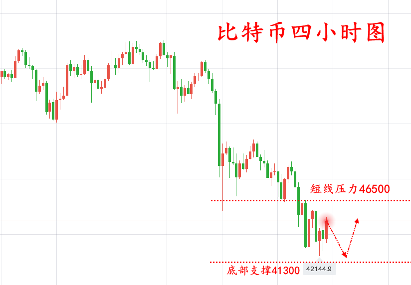 苏雪姗：5.18马斯克一句话，币圈集体拉闸，这日子快结束了！1