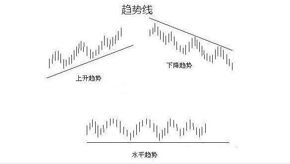 于集鑫:聊聊趋势线的停顿定律 助你完美把握趋势反转点 于集鑫:聊聊趋势线的停顿定律 助你完美把握趋势反转点