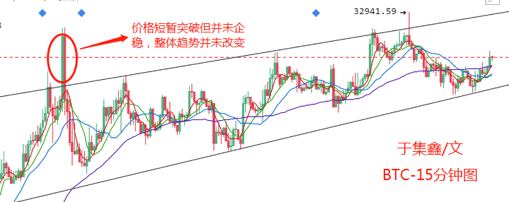 于集鑫 ：大饼偏强震荡回踩多思路不变 讲讲趋势线的应用技巧1